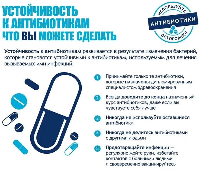 Профилактика устойчивости к антибиотикам